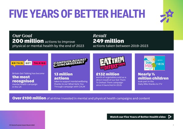 ITV Social Purpose Impact Report 2023 - Page 7