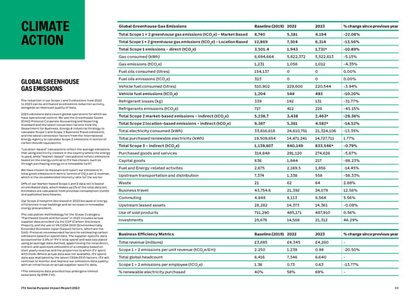 ITV Social Purpose Impact Report 2023 - Page 64