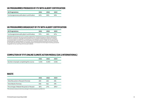 ITV Social Purpose Impact Report 2023 - Page 65