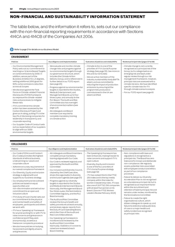 ITV Annual Report & Accounts - Page 54