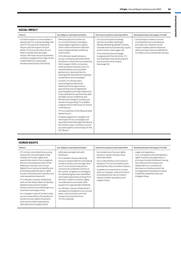 ITV Annual Report & Accounts - Page 55