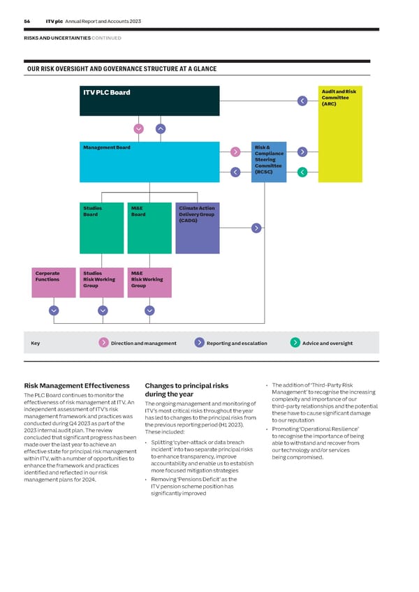 ITV Annual Report & Accounts - Page 58