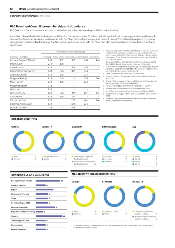 ITV Annual Report & Accounts - Page 84