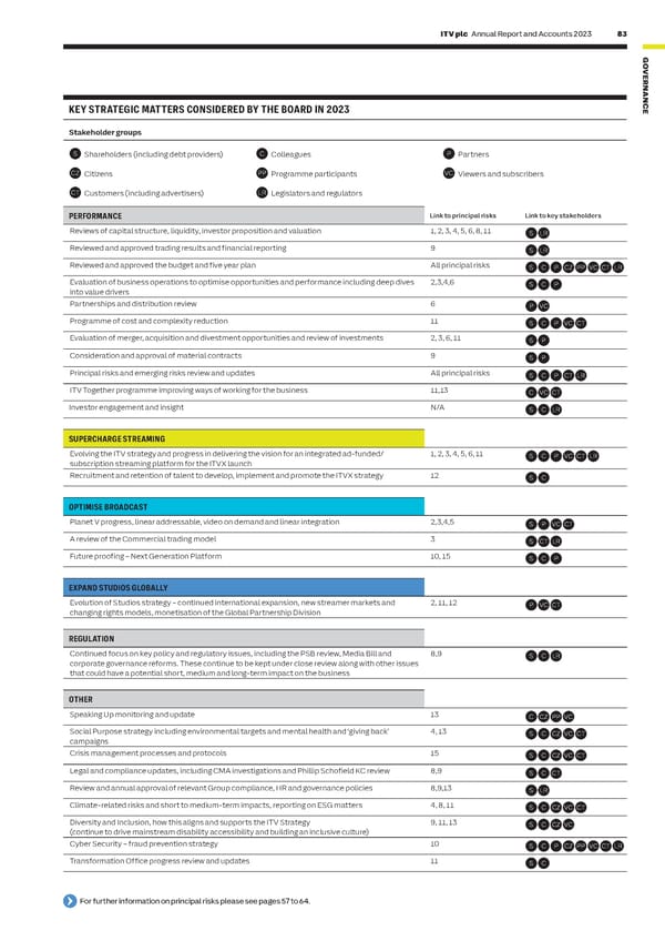 ITV Annual Report & Accounts - Page 85