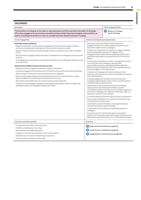 ITV Annual Report & Accounts - Page 93