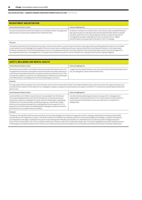 ITV Annual Report & Accounts - Page 100