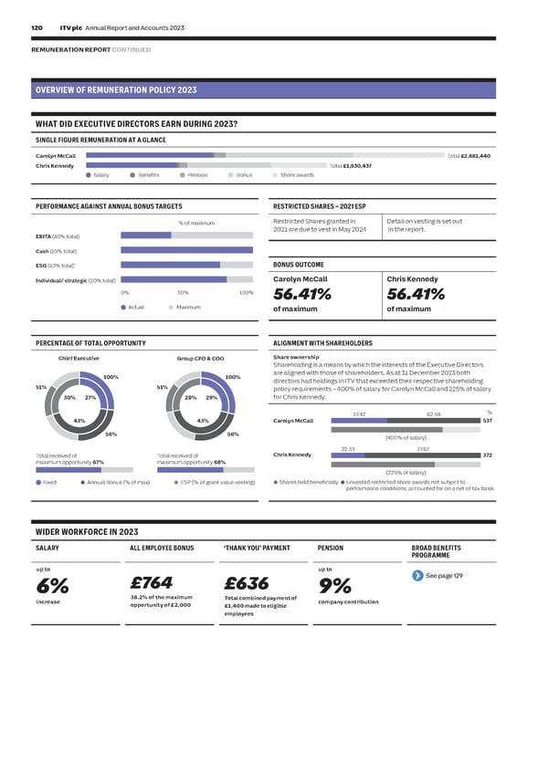 ITV Annual Report & Accounts - Page 122