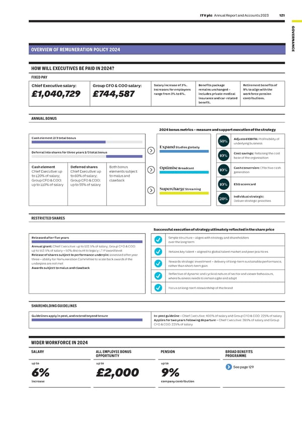 ITV Annual Report & Accounts - Page 123