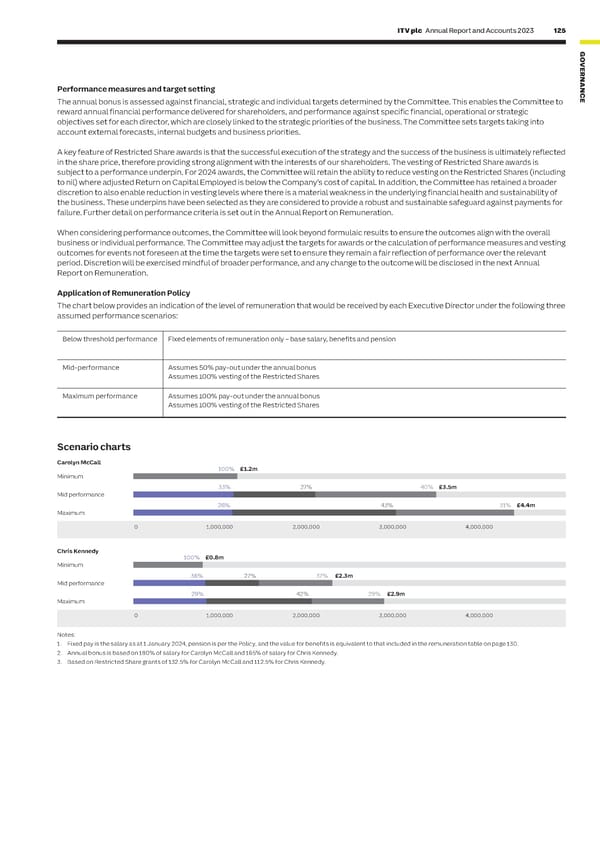 ITV Annual Report & Accounts - Page 127