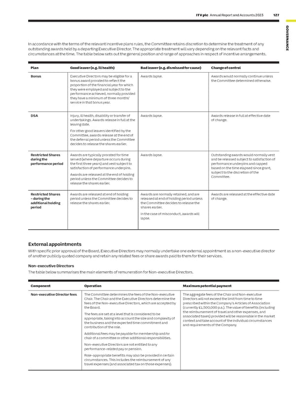 ITV Annual Report & Accounts - Page 129