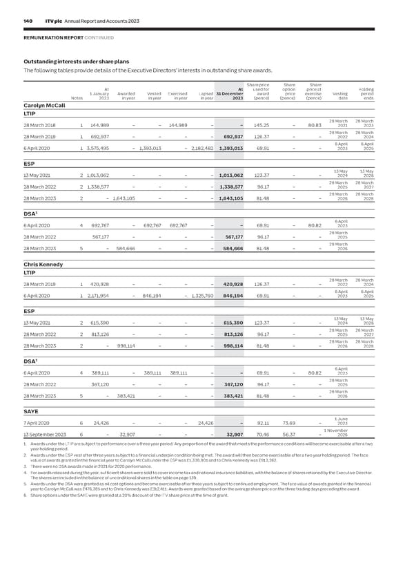 ITV Annual Report & Accounts - Page 142