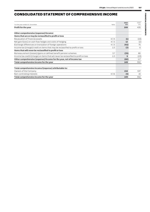 ITV Annual Report & Accounts - Page 159