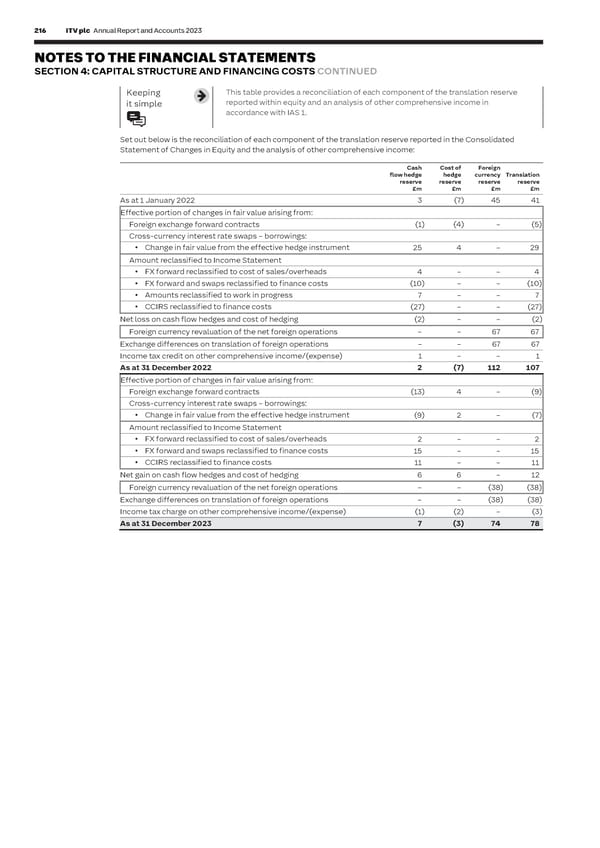 ITV Annual Report & Accounts - Page 218