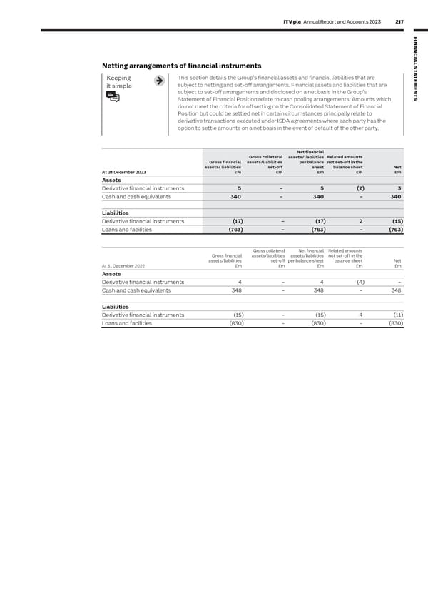 ITV Annual Report & Accounts - Page 219