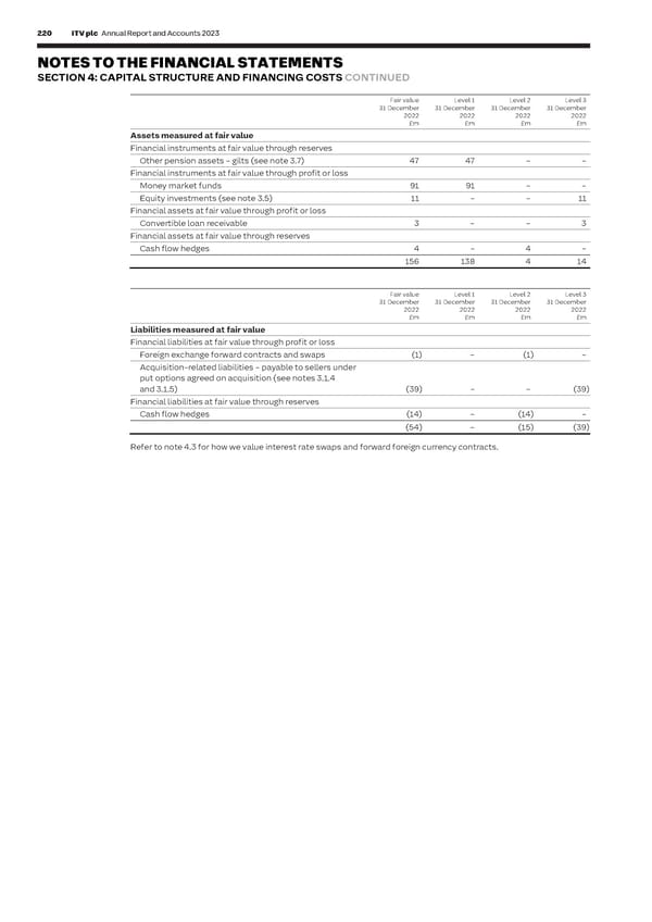 ITV Annual Report & Accounts - Page 222