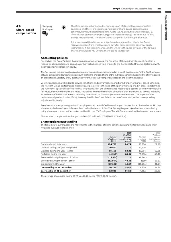 ITV Annual Report & Accounts - Page 225