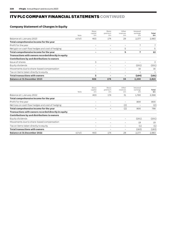 ITV Annual Report & Accounts - Page 232