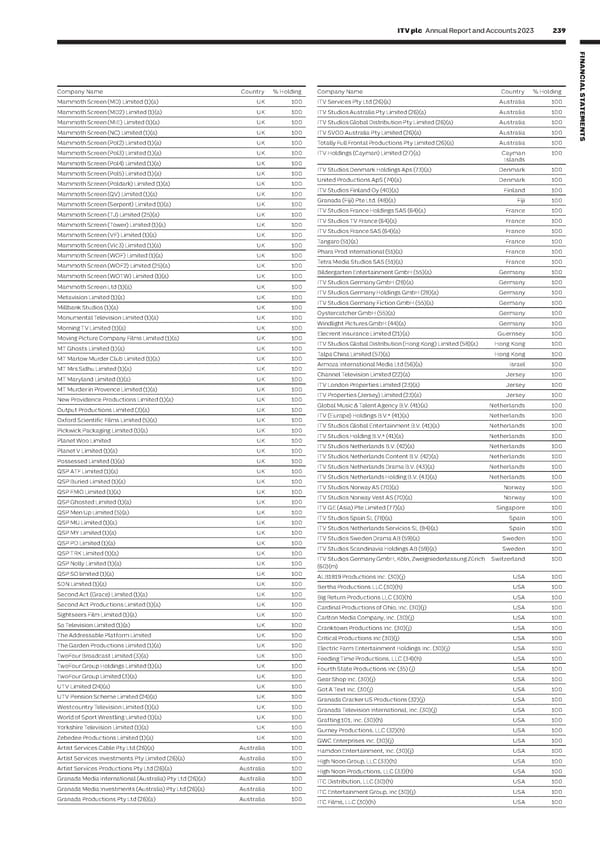 ITV Annual Report & Accounts - Page 241