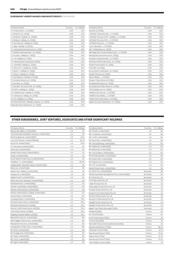 ITV Annual Report & Accounts - Page 242